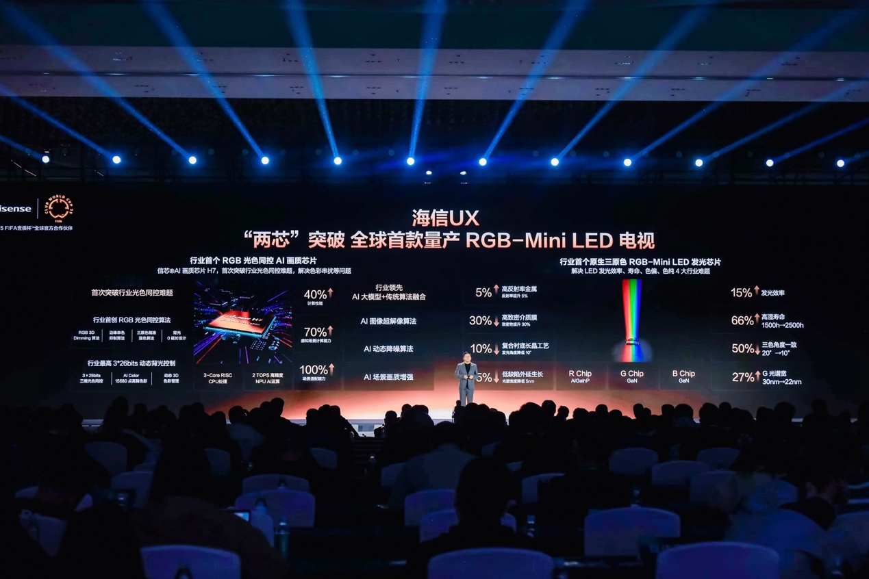 27999元起售!海信全球首款RGB-Mini LED电视量产上市 27999元起售!海信全球首款RGB-Mini LED电视量产上市