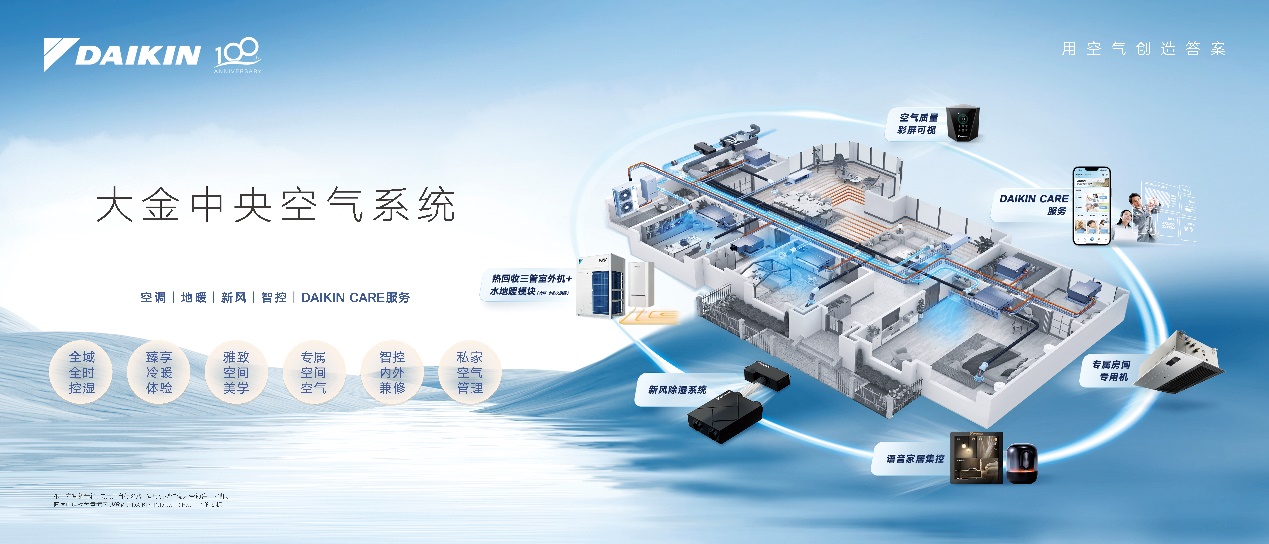 中国：大金中央空气系统如何“用得更好”？