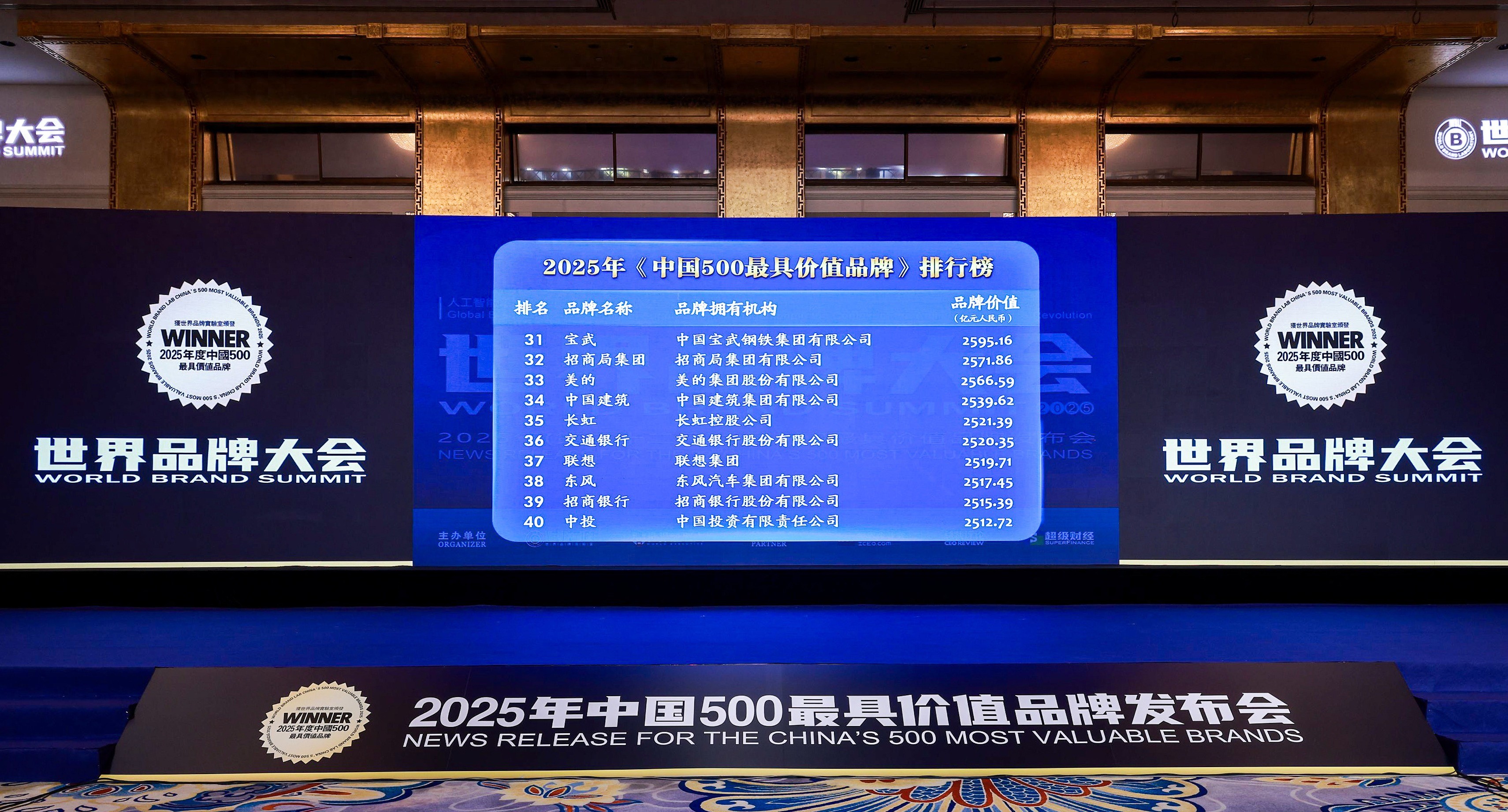 2521.39亿元!长虹品牌价值再攀新高点 2521.39亿元!长虹品牌价值再攀新高点