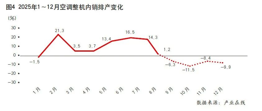规模创历史记录，2026冷年空调电机产业如何破局内卷？