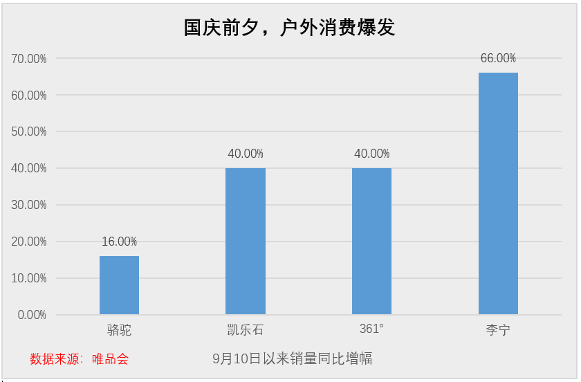 今年国庆，为啥感觉年轻人变精明了？