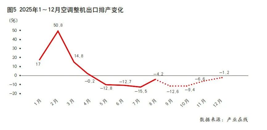 规模创历史记录，2026冷年空调电机产业如何破局内卷？