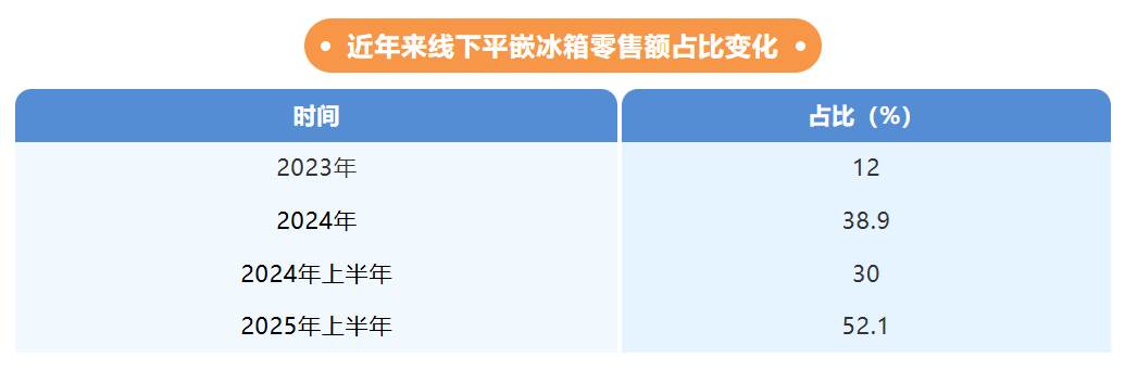 冰箱产能大战，争的是什么?