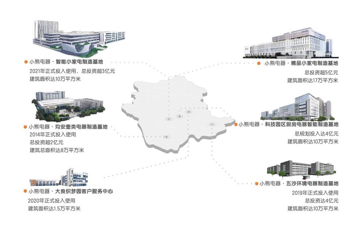 小熊电器全场景体验重构用户价值