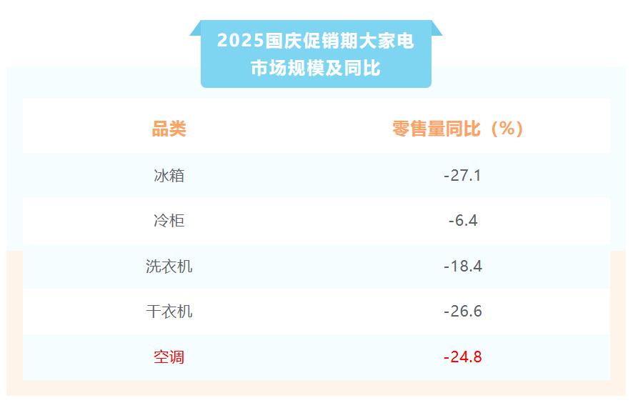 1300元市场“血海”一片 空调中小品牌怎么活?
