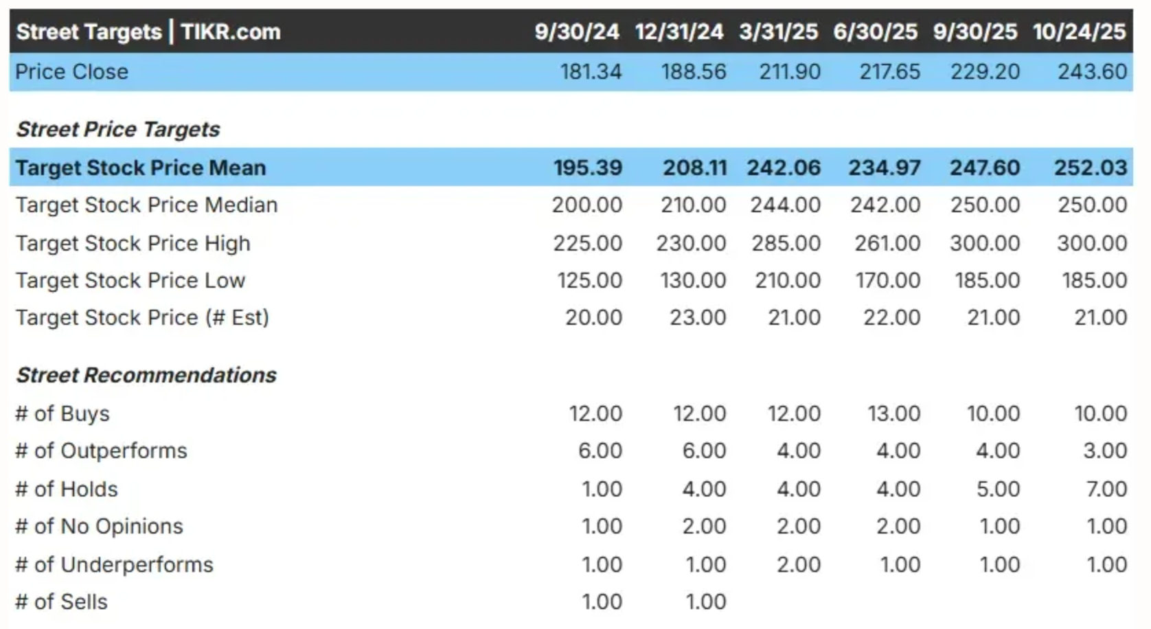 2025年第三季度西门子总销售额达到约194亿欧元