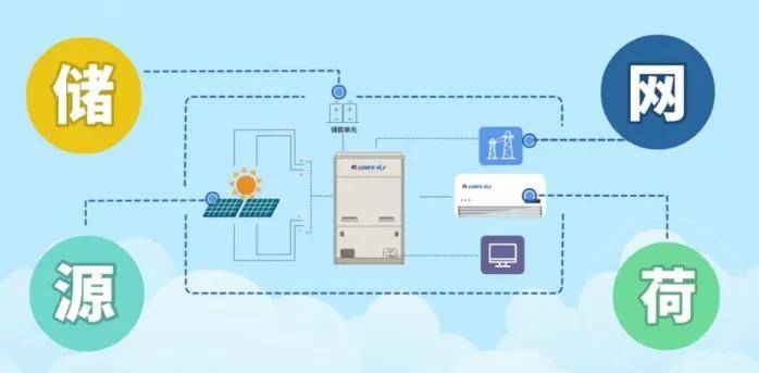 格力亮出黑科技，这才是董明珠和雷军赌约的下半场？ 