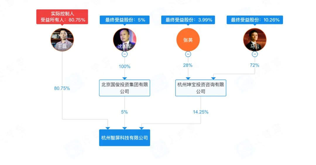 独家：曾因广告传播结梁子的小米与海信，将广告团队整合至同一公司