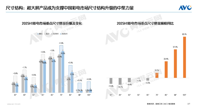 电视行业增长逻辑迭代：从规模扩张到“技术+场景”赋能