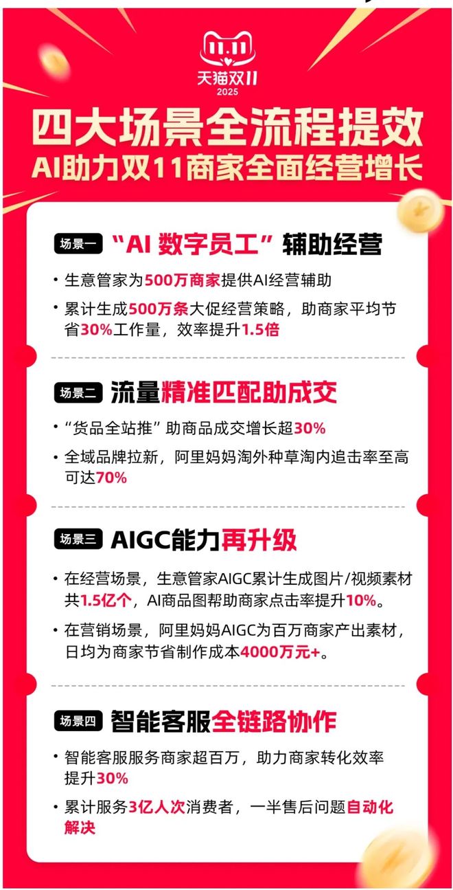 今年双11，电商开始卷效率了