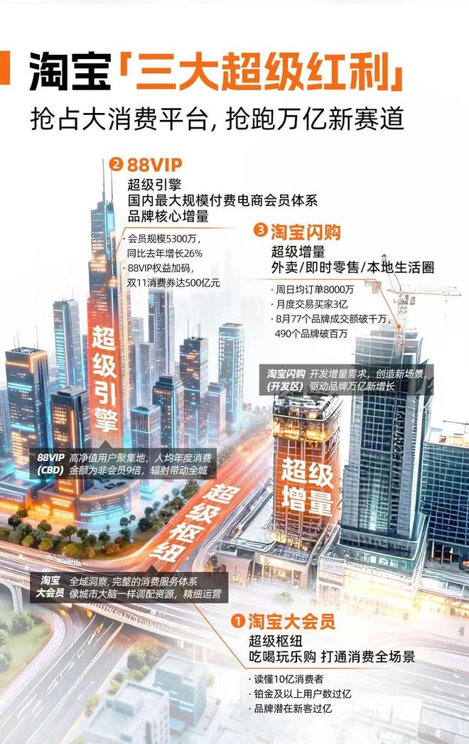 今年双11，电商开始卷效率了