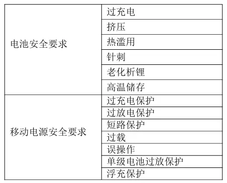 “史上最严”充电宝安全标准曝光,3C 认证全面失效 “史上最严”充电宝安全标准曝光,3C 认证全面失效
