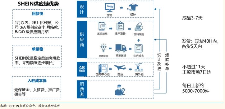 欧美市场渡劫,超快时尚SHEIN会慢下来么? 欧美市场渡劫,超快时尚SHEIN会慢下来么?