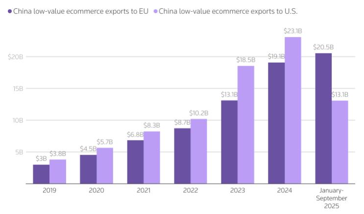欧美市场渡劫,超快时尚SHEIN会慢下来么? 欧美市场渡劫,超快时尚SHEIN会慢下来么?