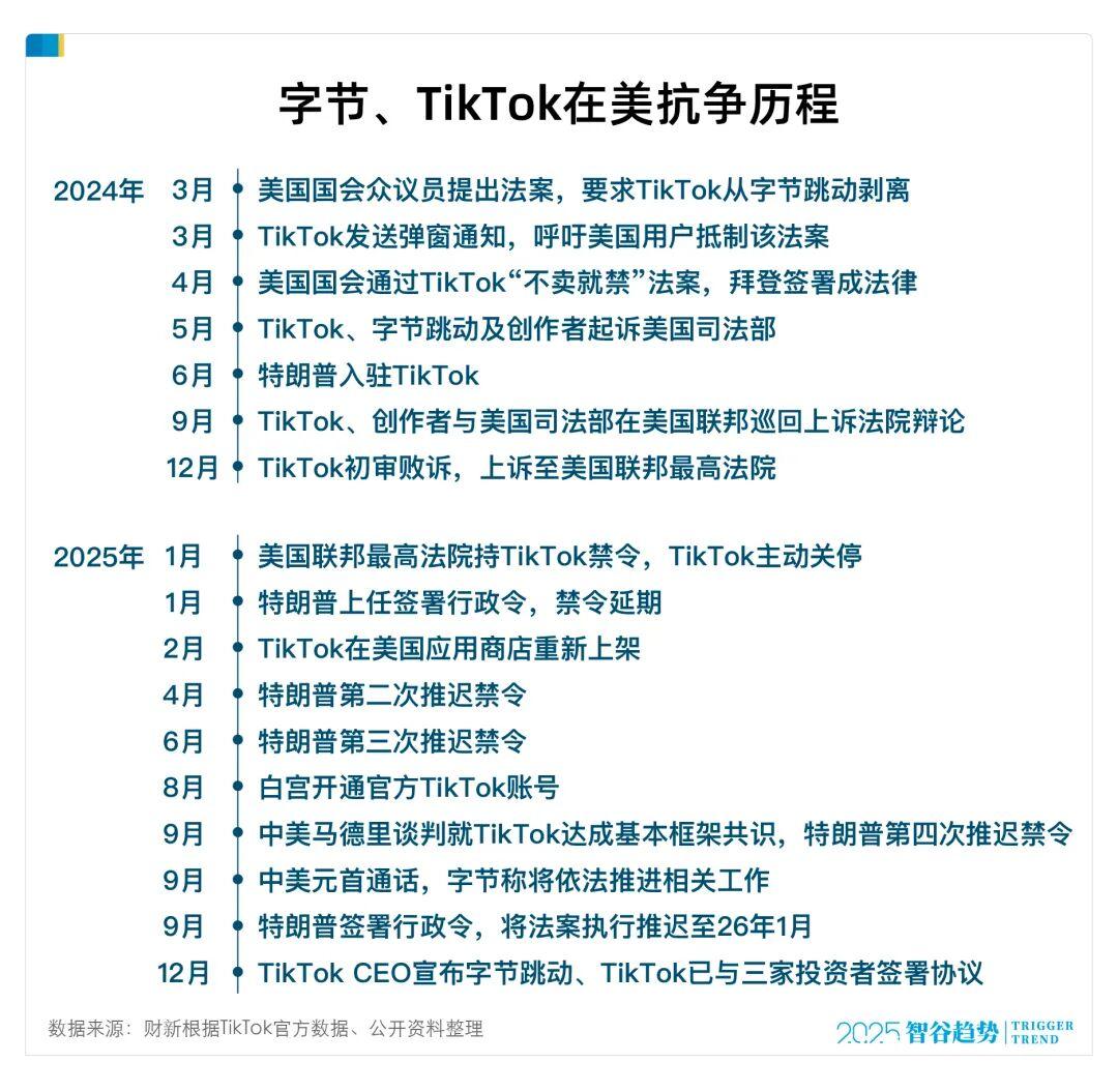靴子终于落地，坚持不妥协的TikTok，给中国出海企业打了个样