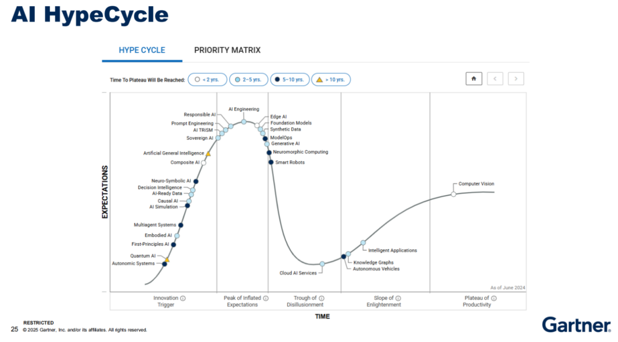 具身智能2025:从“玩具”到“同事”,一场瞩目的成人礼 具身智能2025:从“玩具”到“同事”,一场瞩目的成人礼