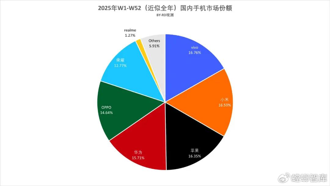 三年3次换帅，魅族正耗尽吉利的耐心