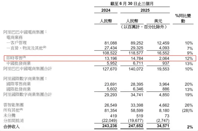 决战2026: 淘宝闪购正在打一场决定命运的硬仗