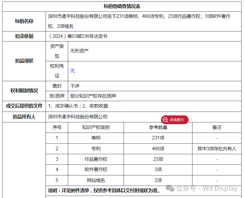 61.47万元成交！柔宇科技拍卖专利等无形资产