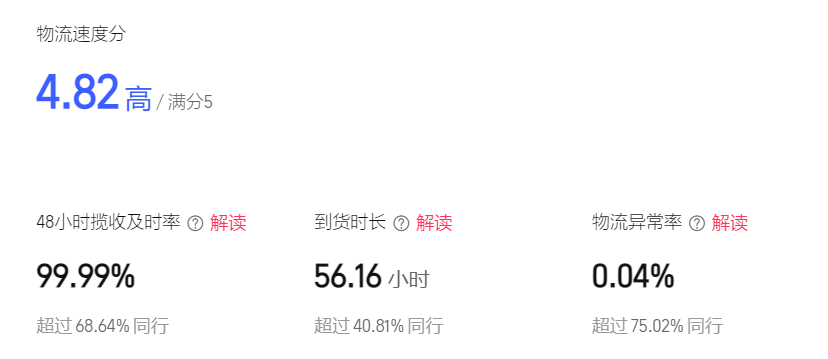 在淘宝，商家们正进行一场围绕“服务”的集体升级