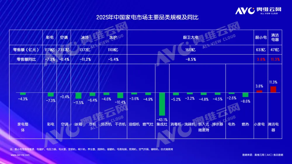 2025年清洁电器行业总结：反向观察，那些被表象掩盖的真相