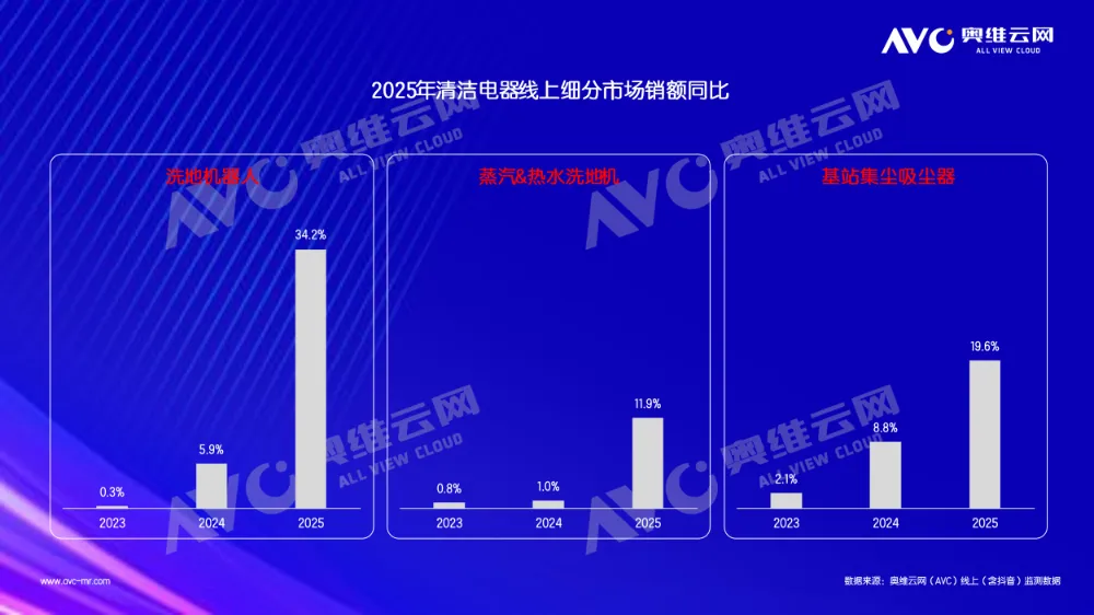 2025年清洁电器行业总结：反向观察，那些被表象掩盖的真相