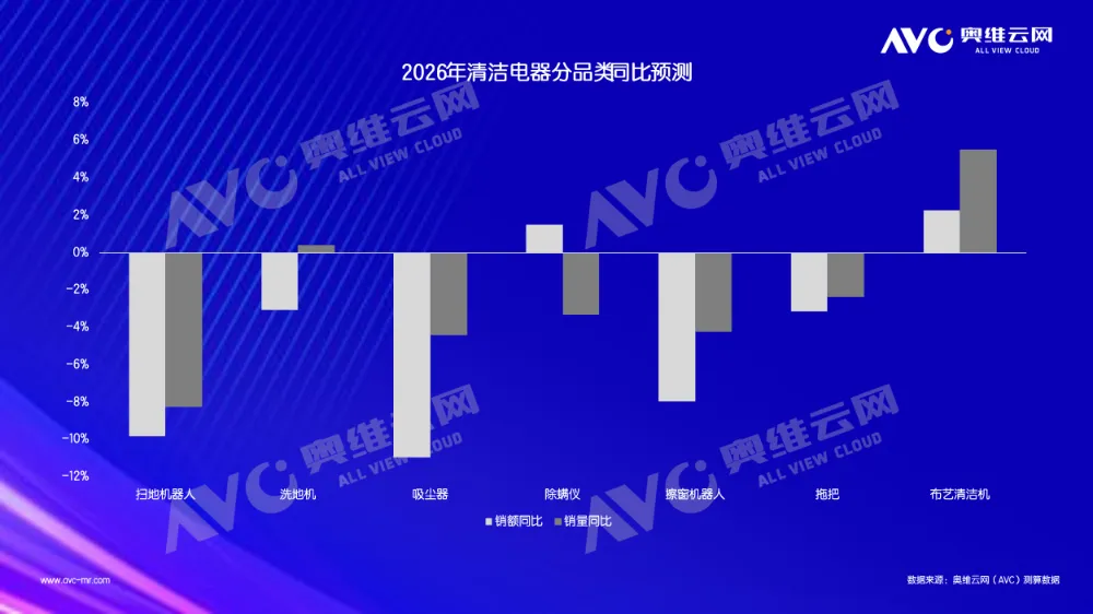 2025年清洁电器行业总结：反向观察，那些被表象掩盖的真相