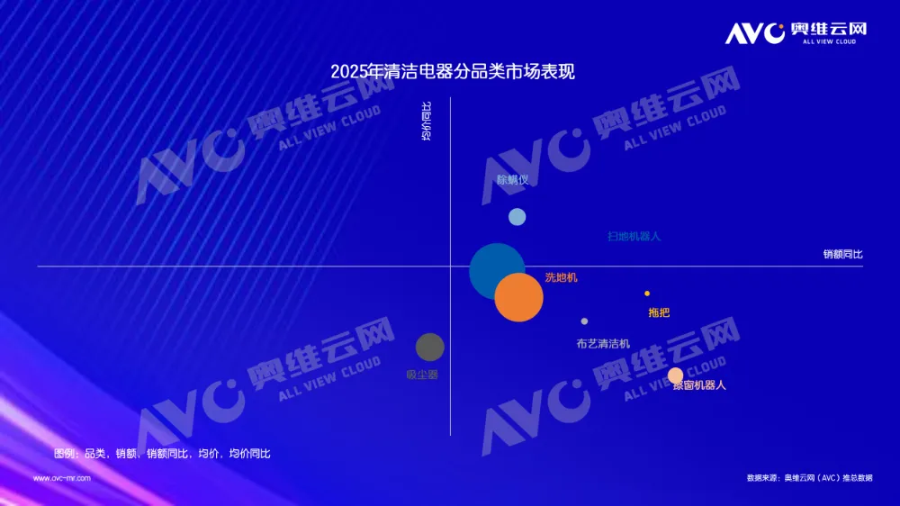 2025年清洁电器行业总结：反向观察，那些被表象掩盖的真相