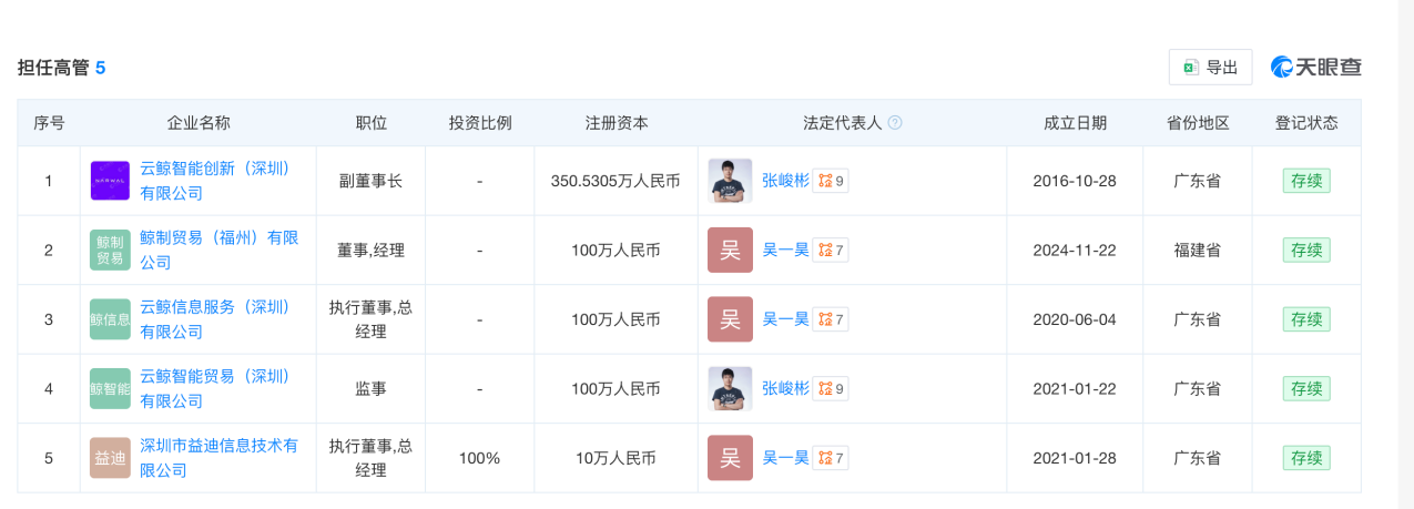 明星扫地机器人企业云鲸IPO前夕，联创出走创业