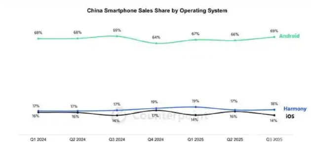 特斯拉适配鸿蒙操作系统:海外厂商主动入局 特斯拉适配鸿蒙操作系统:海外厂商主动入局