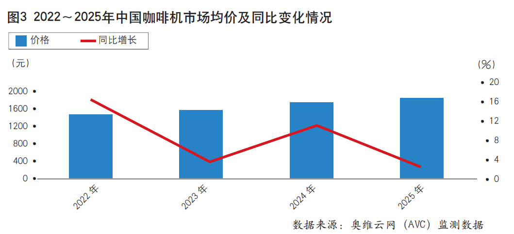 2026年咖啡机市场功能博弈进入深水区