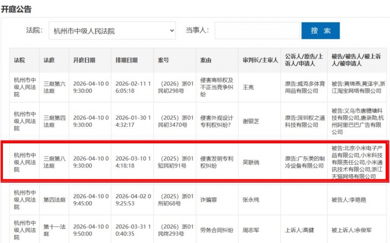 法庭见!索赔6500万元后,美的再告小米 法庭见!索赔6500万元后,美的再告小米