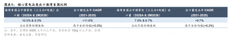 停火未停战，家电出海中东遇困能否快速回血？