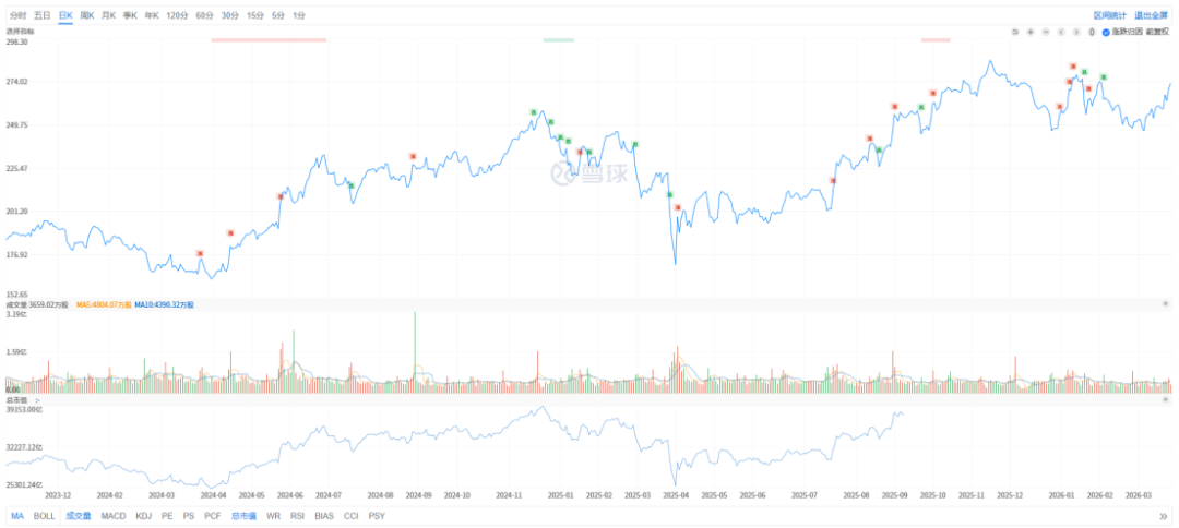 苹果权力交接，库克时代为何止步于AI？