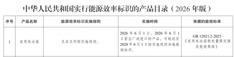 冰箱能效新国标实施在即，“新旧能效”产品如何发力？