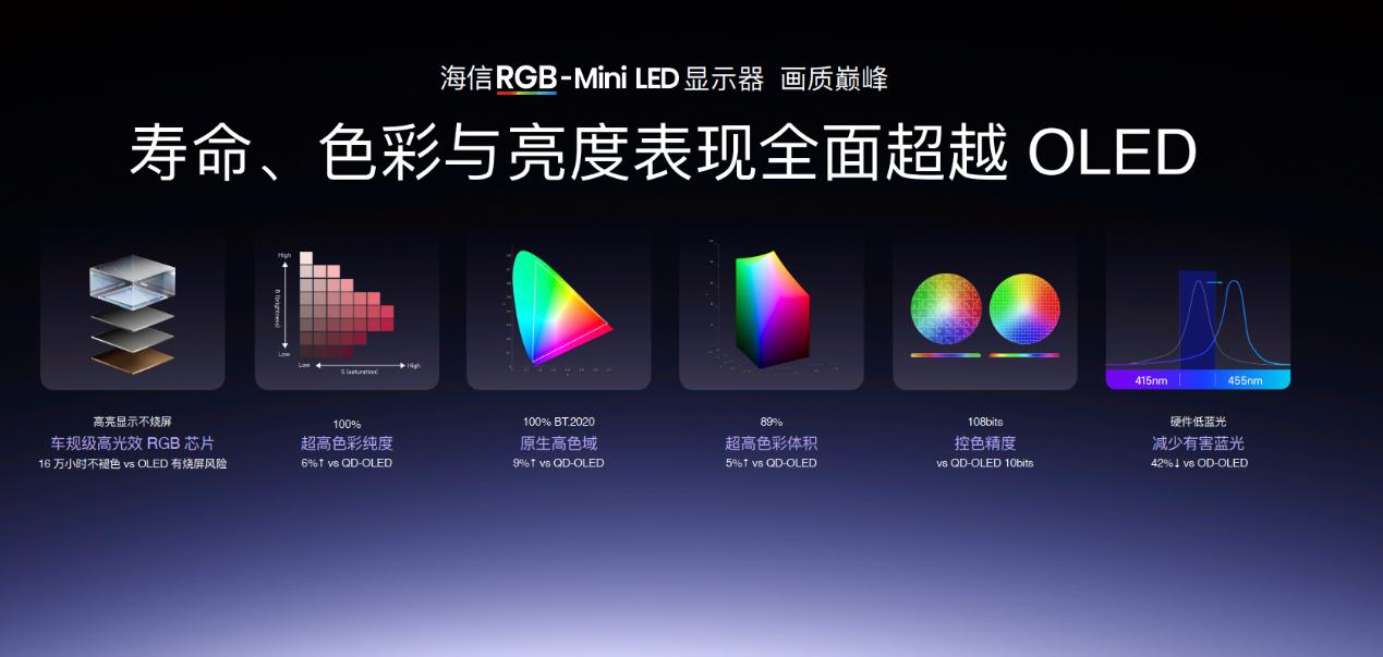 户外巨幕自由，万元级激光影院装进背包！海信&Vidda六大3C潮品首发
