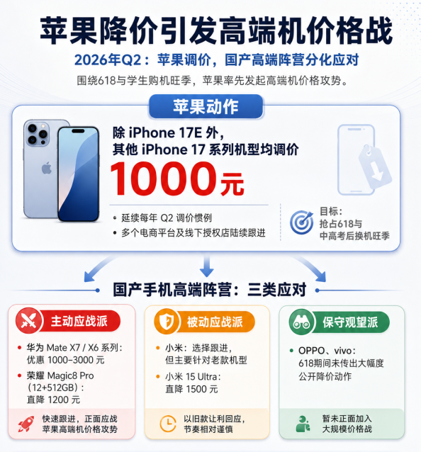 价格战下,vivo经销商打响利润保卫战 价格战下,vivo经销商打响利润保卫战