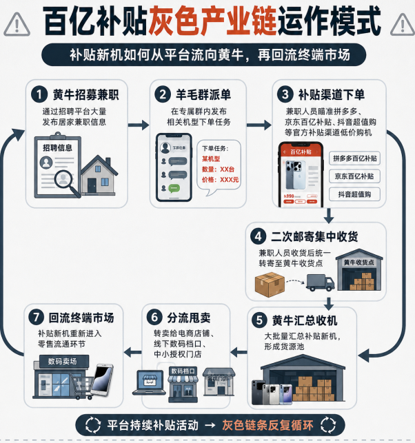 价格战下,vivo经销商打响利润保卫战 价格战下,vivo经销商打响利润保卫战