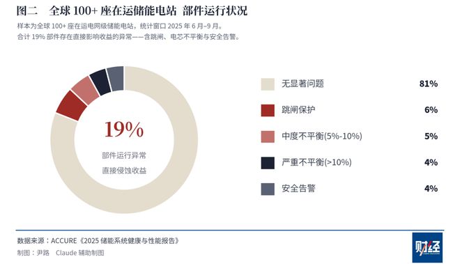宁德时代为什么要建储能“实证实验室”