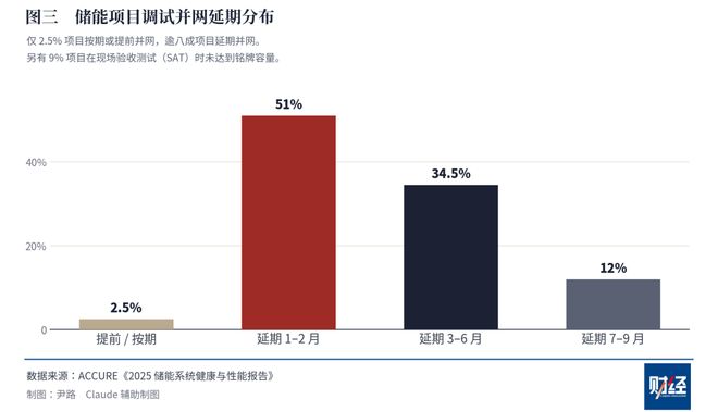 宁德时代为什么要建储能“实证实验室”